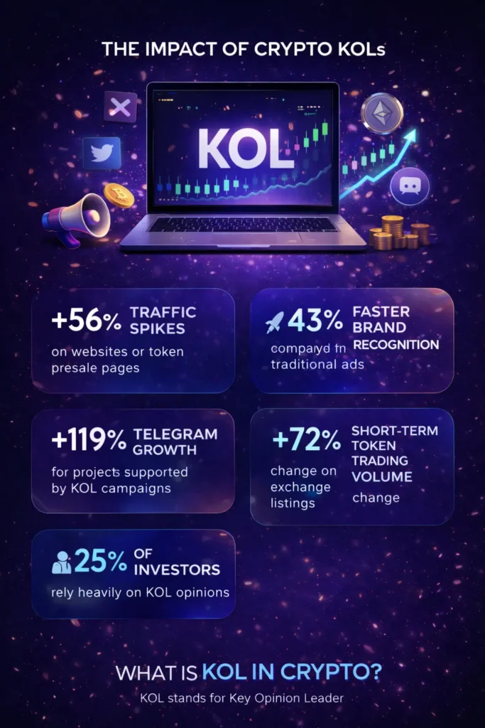 what is KOL in crypto