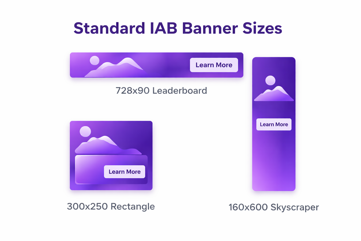 Standard IAB Banner Sizes