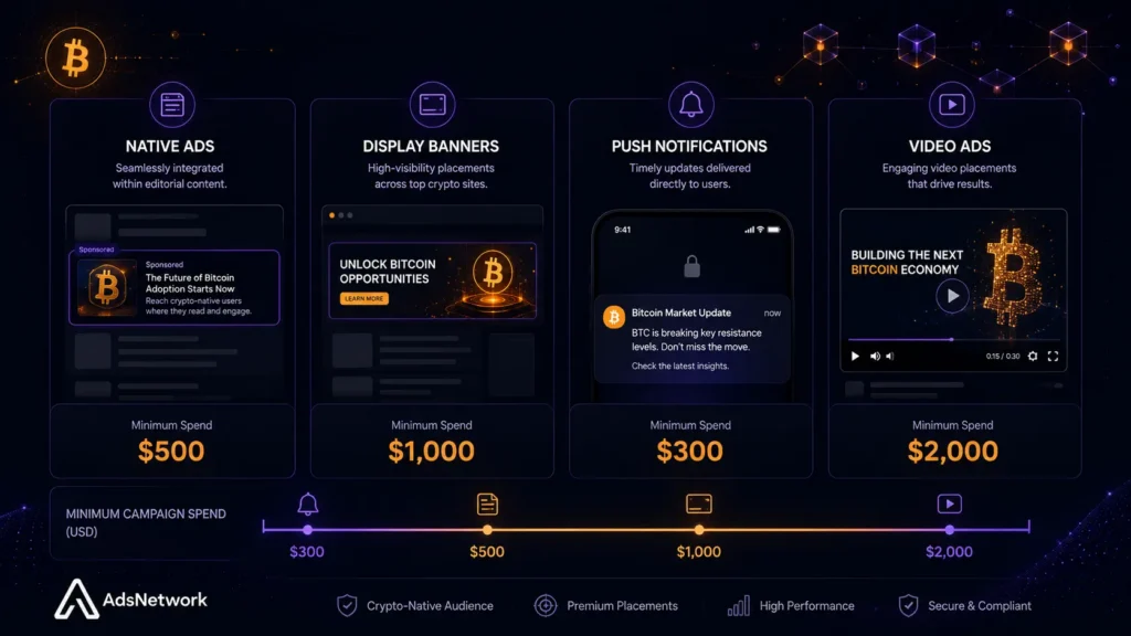 Comparison of Bitcoin advertising formats including native ads, display banners, push notifications and video ads with minimum campaign spend.